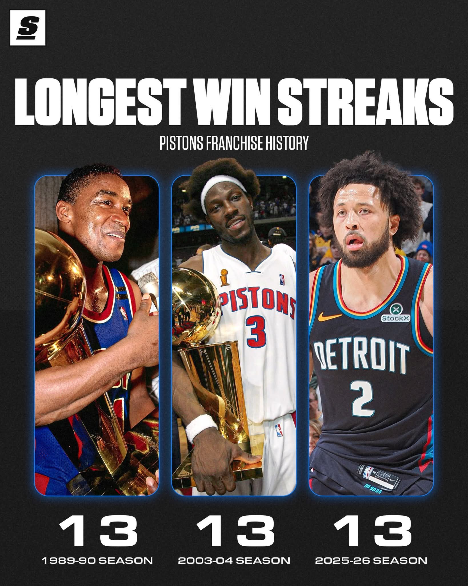 Your Detroit Pistons are the Central Division Champs. ?