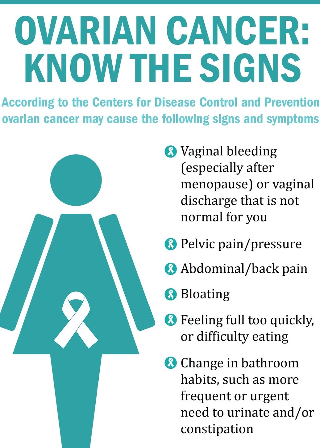 Know your normal! Know... - Ovarian Awareness of Kentucky | Facebook