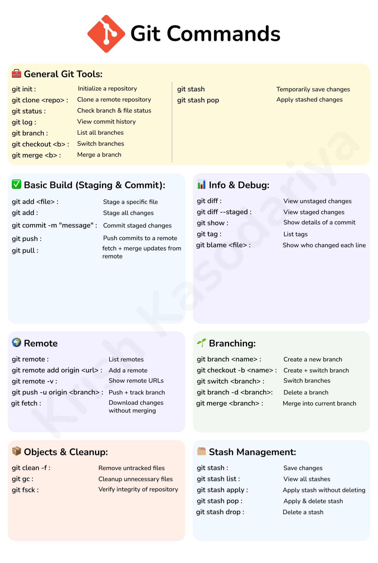 Tech Titans | 🚀 Master Git Like a Pro: Essential Commands Every ...