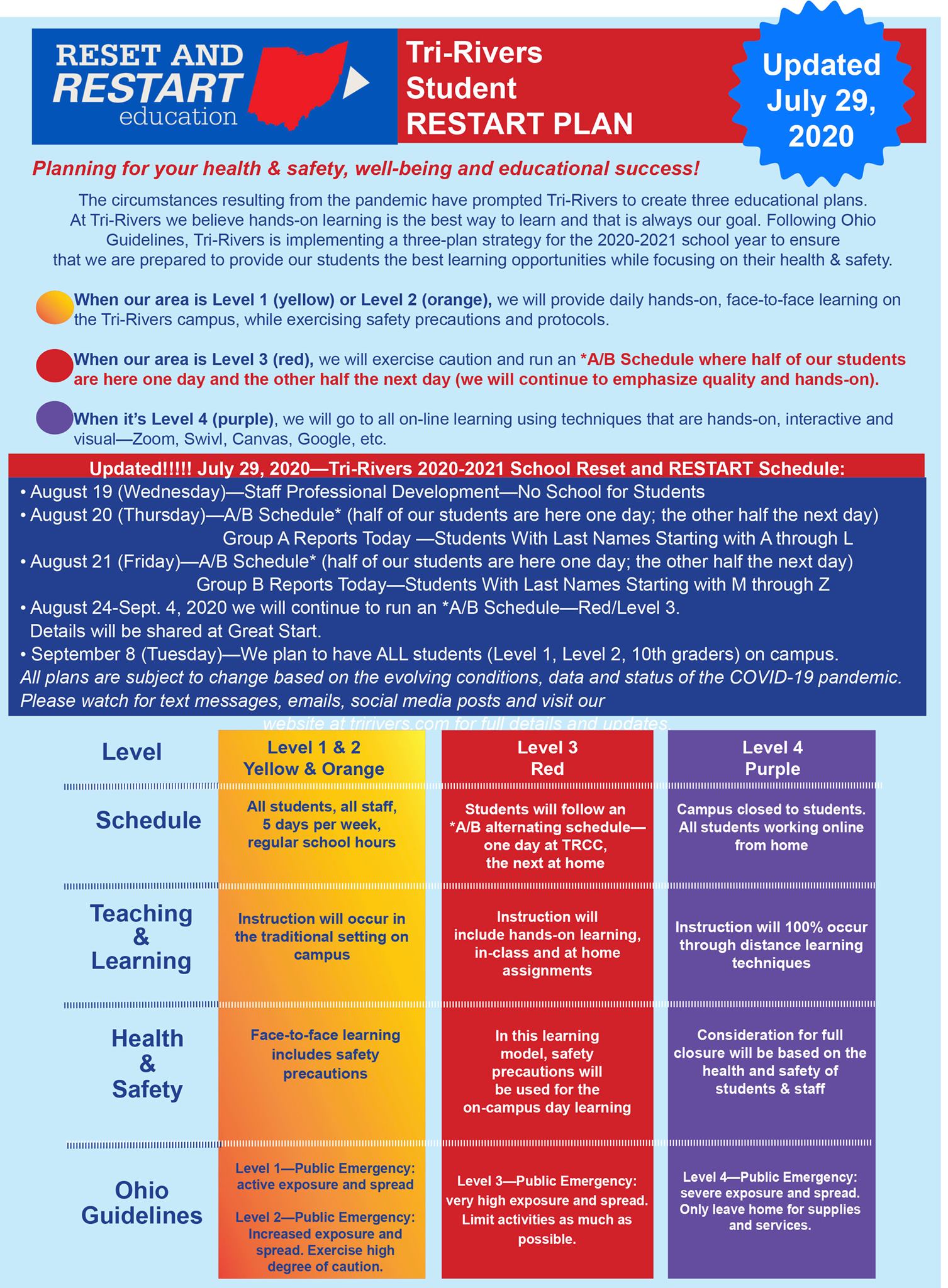 Tri-Rivers Career Center - Please review our updated RESTART/RESET ...