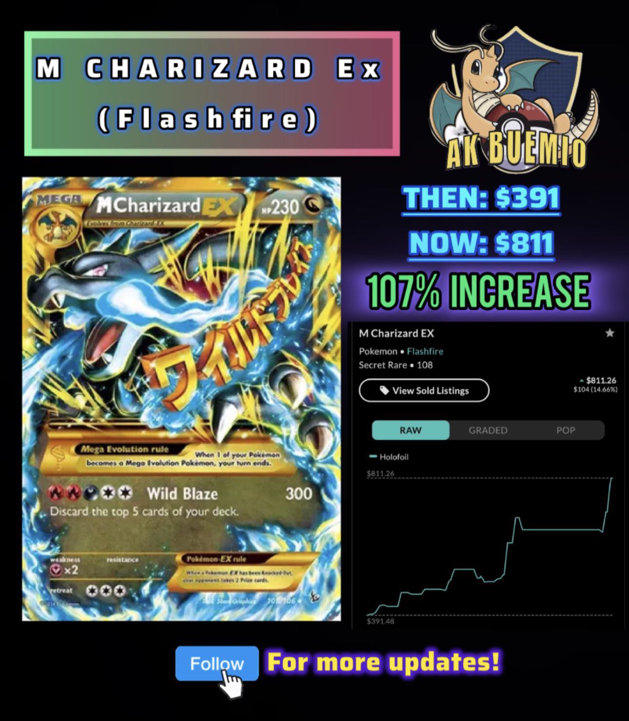 pokemon flashfire card prices Fletchinder 017 - Reverse Holofoil XY Evolves from Fletchling Type flashfire pokemon card list Set