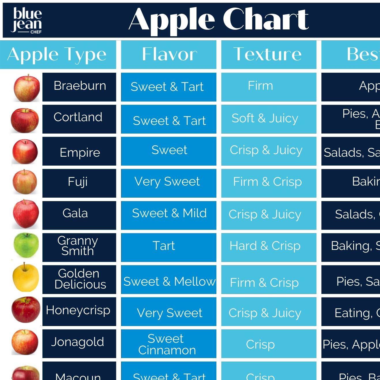 Guide to choosing sweet or tart apples for baking and more