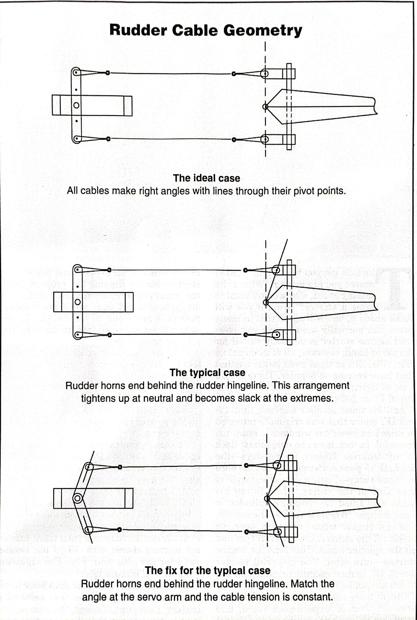 Model Airplane Tips/Articles | Facebook