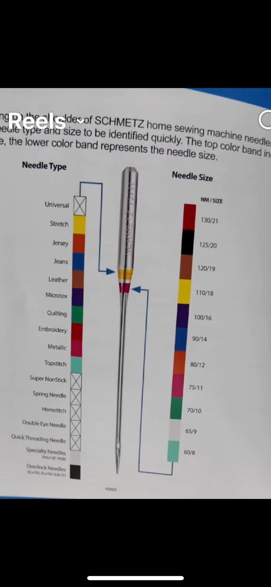 Absolutely beginning sewing | Someone asked about how to identify ...