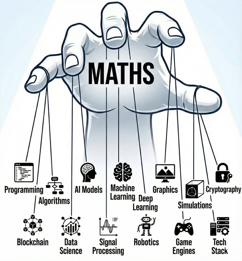 Thanh - - Programming sits on maths. - Algorithms run on maths. - Every ...