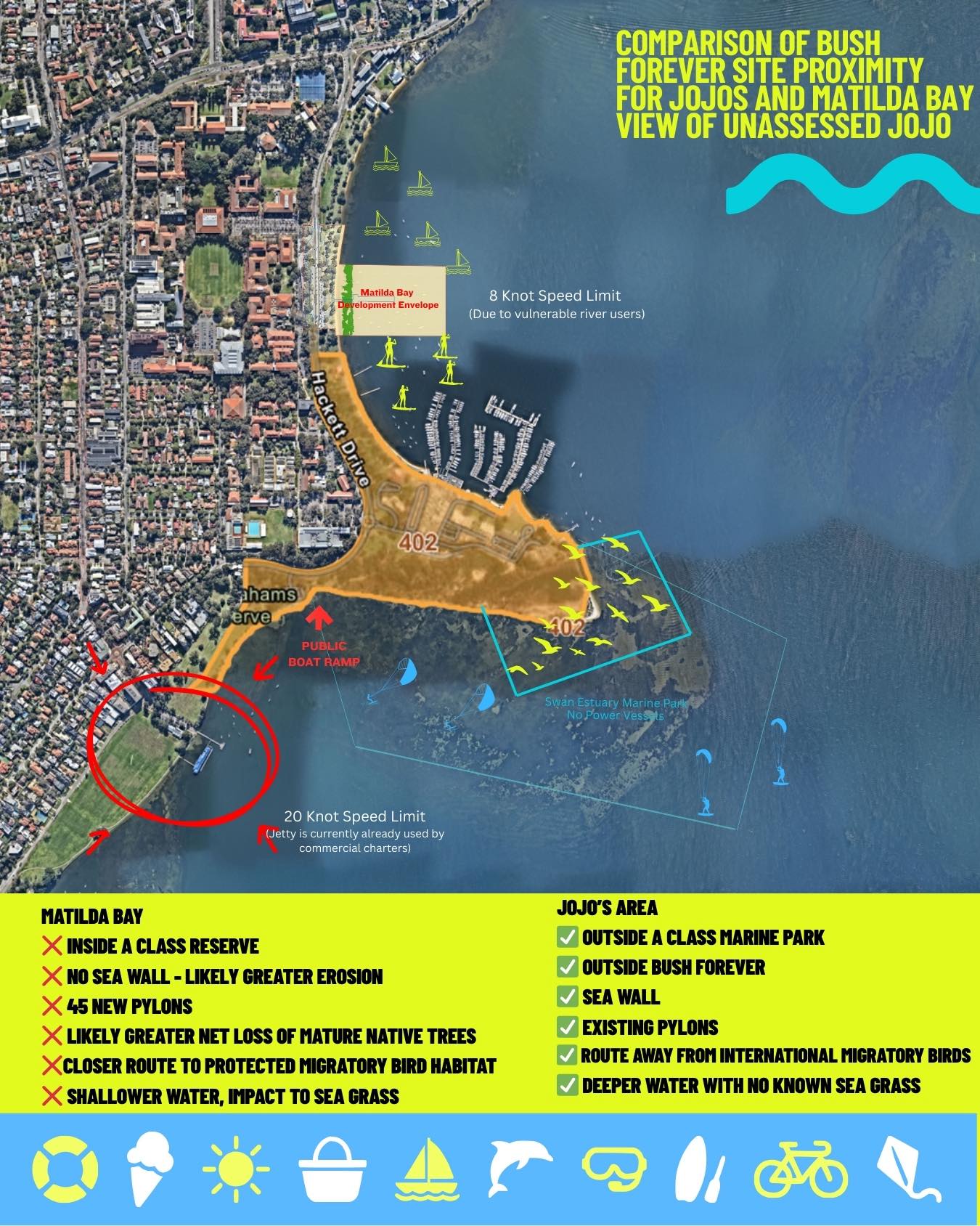 Friends of Matilda Bay | Decoding what the PTA Fact Sheet Really Shows ...