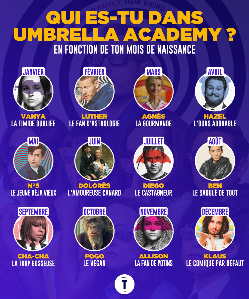 Quel Personnage De Umbrella Academy Es Tu