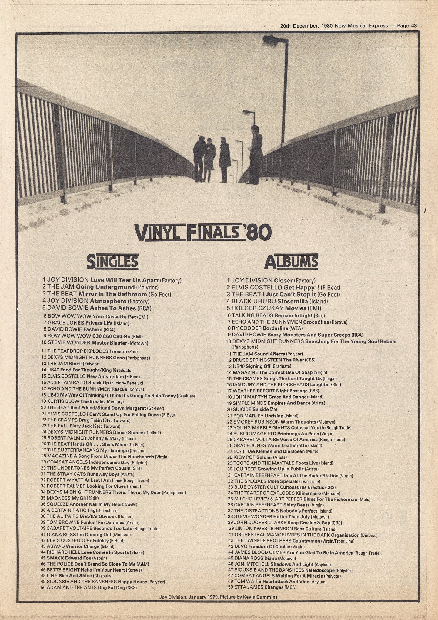 Joy Division featured on the cover of the NME on this day in 1980