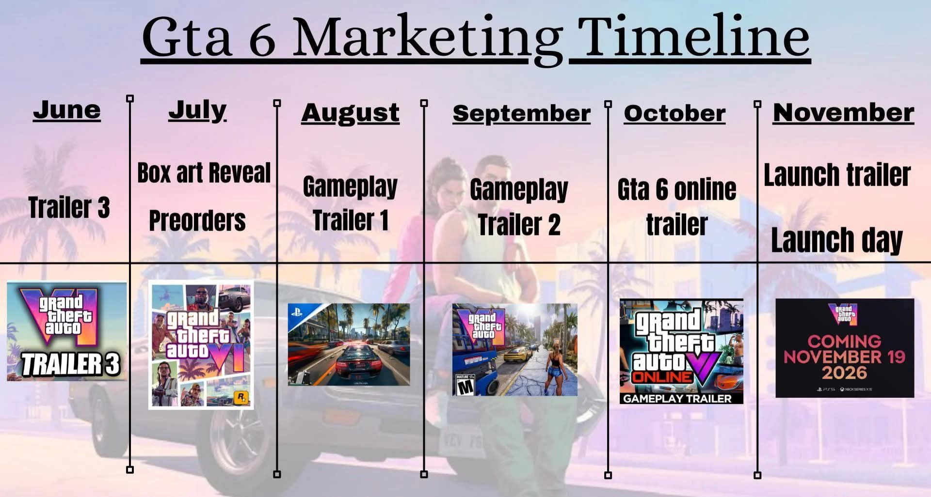 My prediction regarding the marketing timeline for GTA 6 | Facebook