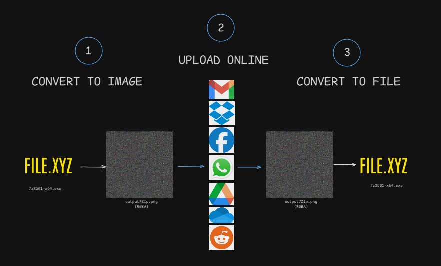 Patcell - Hide any file inside a PNG image with this... | Facebook