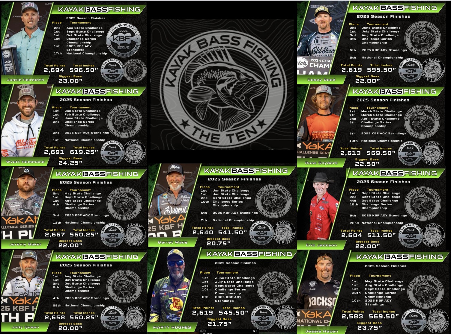 Kayak Bass Fishing | Here are the 2026 KBF 