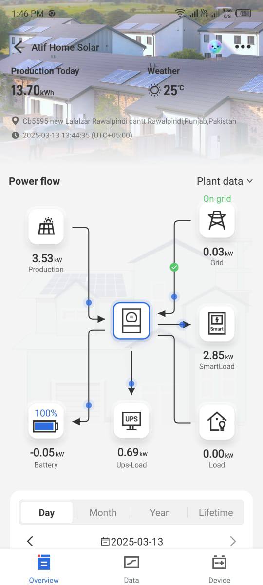 Used Solar Inverter & Solar Plates in Pakistan | Facebook