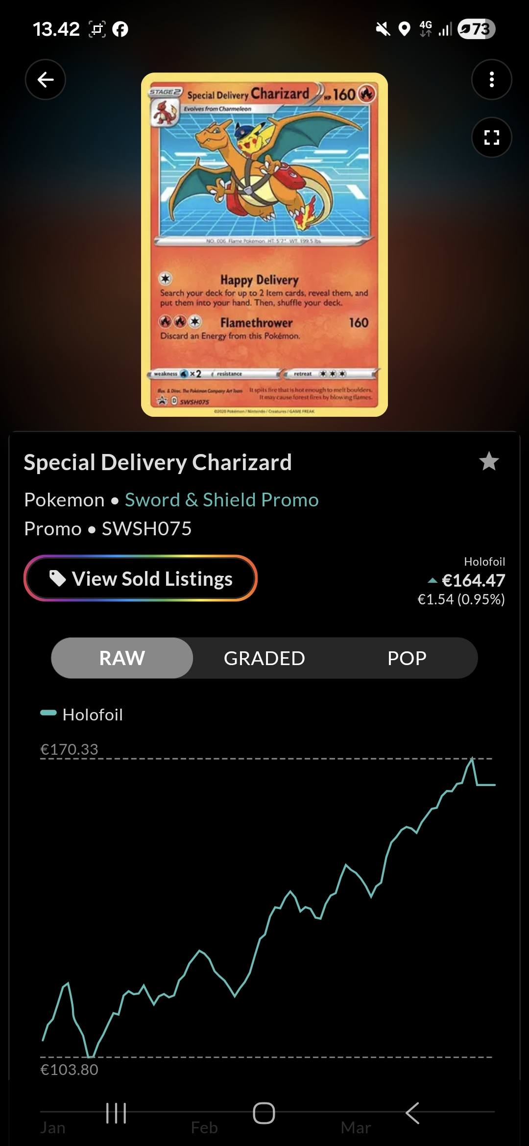 special delivery charizard pokemon card (SWSH 075 Promo) Any blemishes are completely unavoidable and are Being sold as is Why did Charizard's price increase
