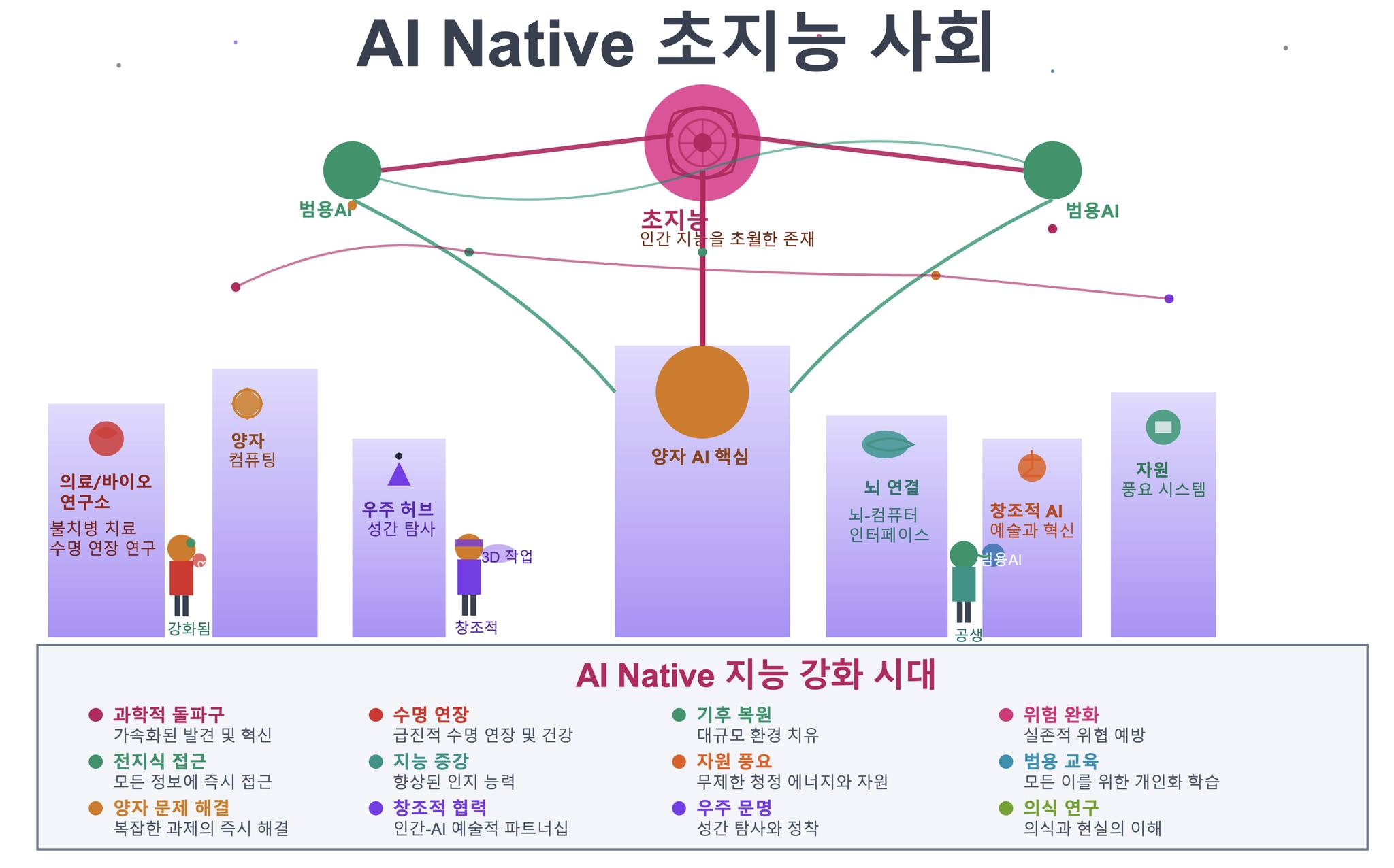 Jonathan - AI native society라는 비전이 행정, 의료, 과학, 교육, 금융, 국방, 산업 등 모든 영역에서 ...