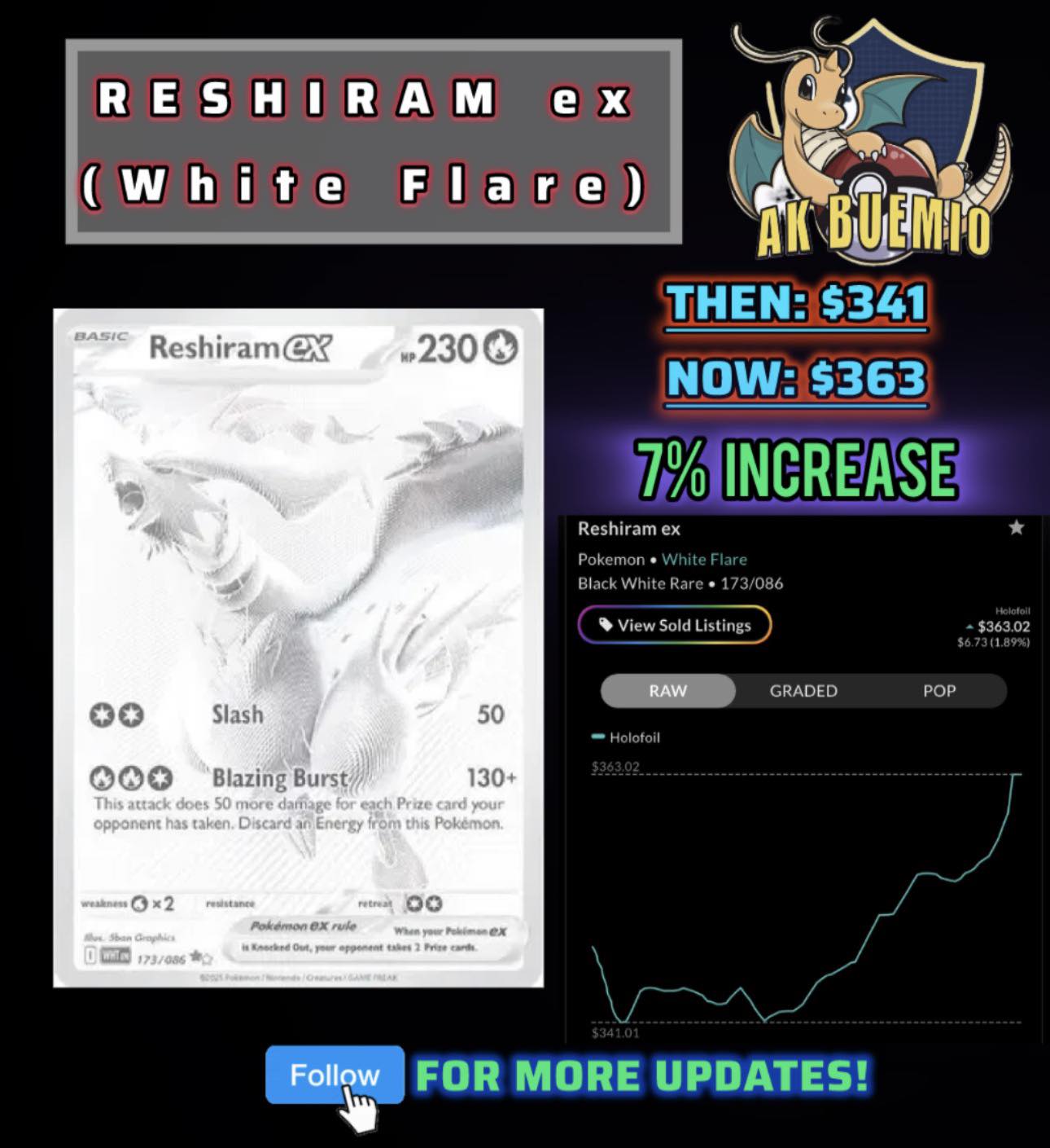reshiram pokemon card price {160/086}Reshiram ex Evolves from null Fire Fire Wing (40) Colorless Reshiram [1st Edition] #22 Prices