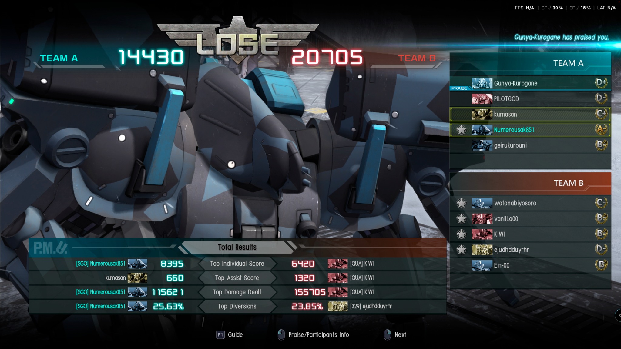 神砂嵐 レーティング チーム勝敗 10 vsライバル +3 S TEAM A