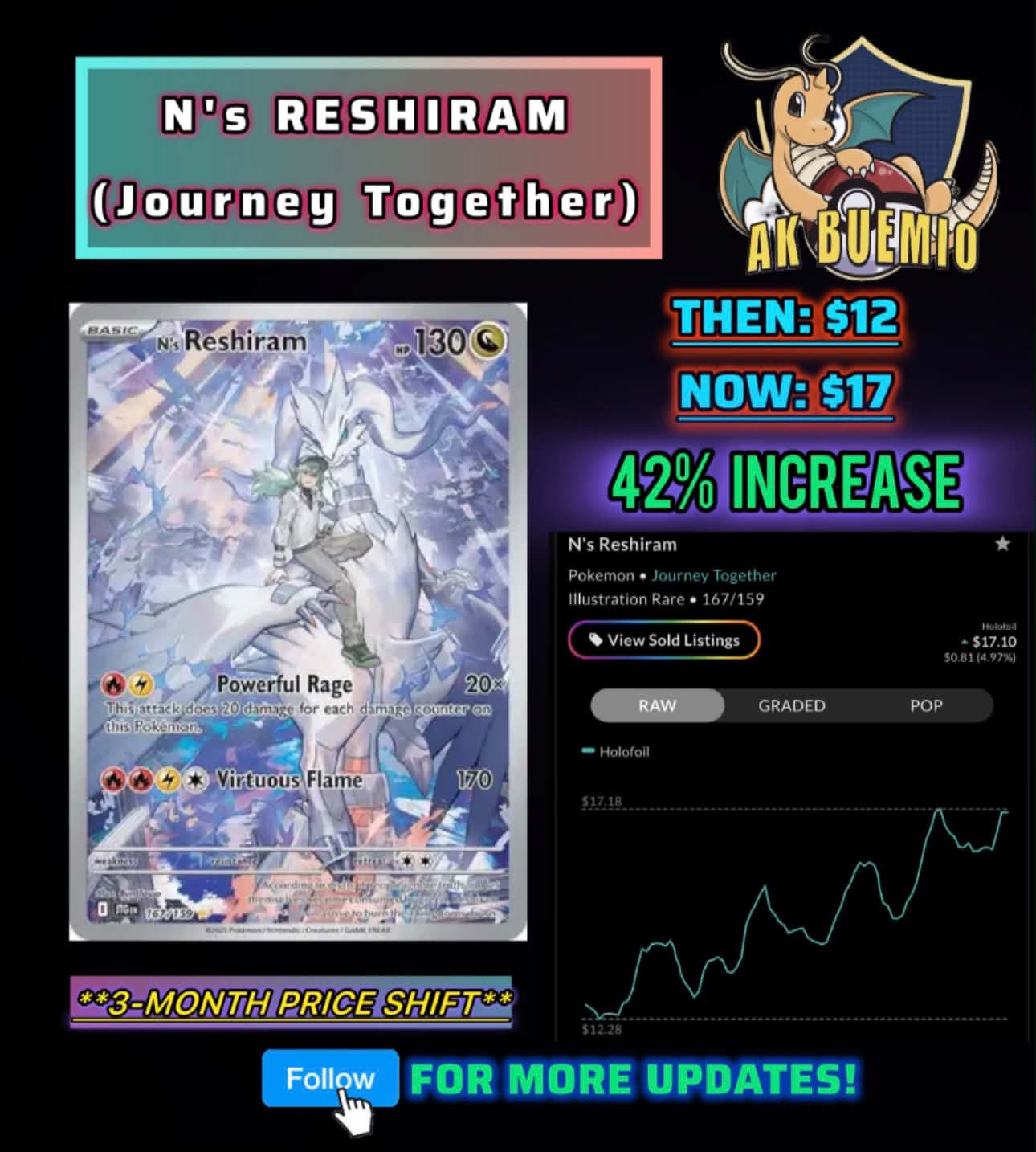 pokemon go etb promo card Mewtwo V Black Star Holo Trading  Rotterdam Comics One of the best ETB