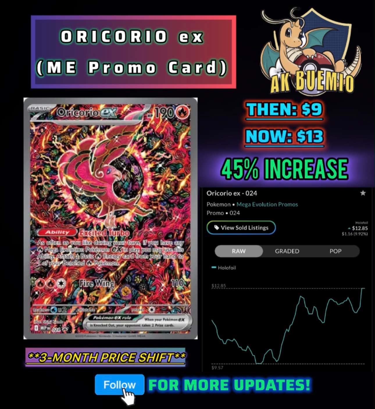 oricorio pokemon card price ex 2025 Mega Evolution Promo #24 PSA Authenticated 10 Fusion Strike Oricorio ex #110 Prices |