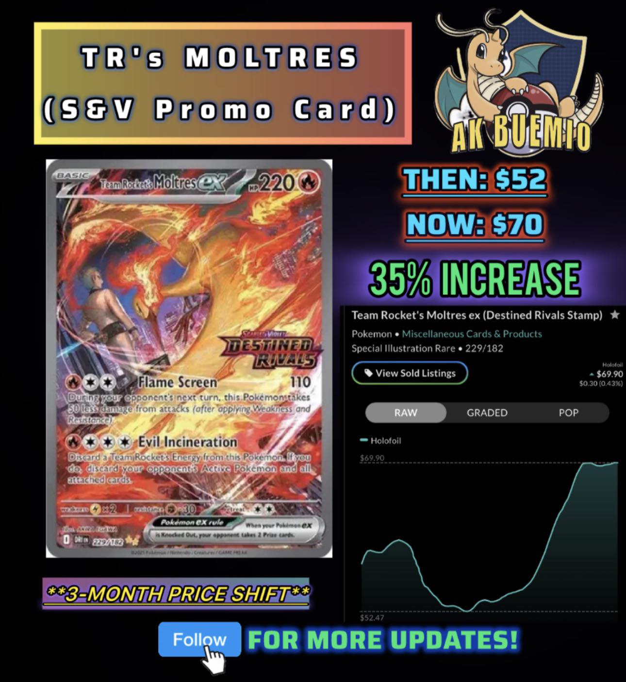 ortega pokemon card price - 219/197 - Obsidian Flames - Ultra Rare and you choose a card you find there and put it on the bottom of their deck Top 15 English & Japanese