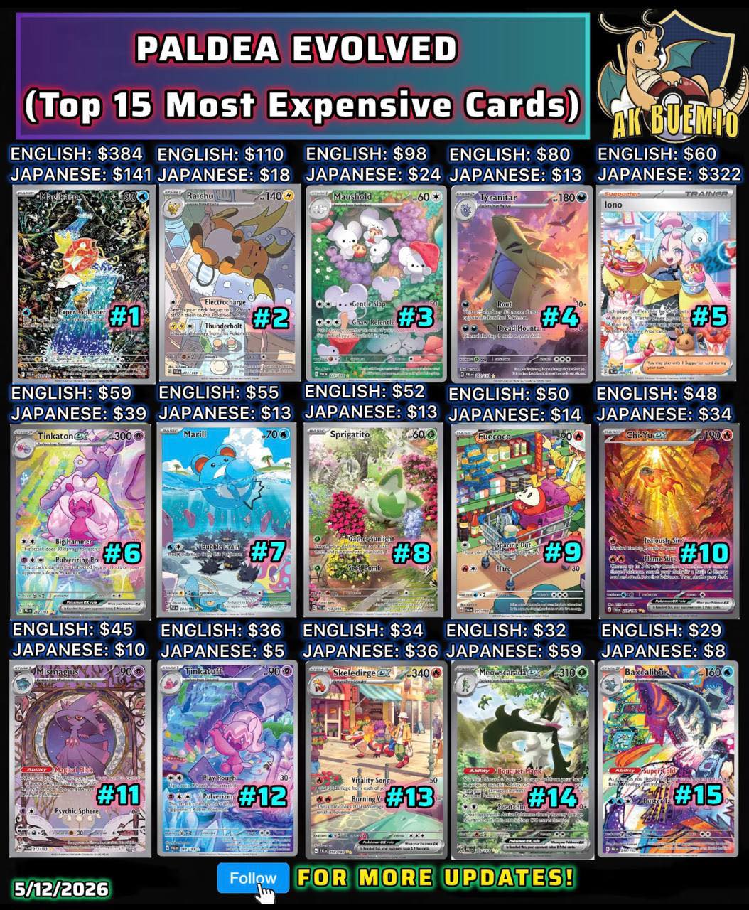 pokemon ex card Amazon.com: 5 Pokemon Ultra Rare Card Lot - V, Gx, ex, Assorted Variety