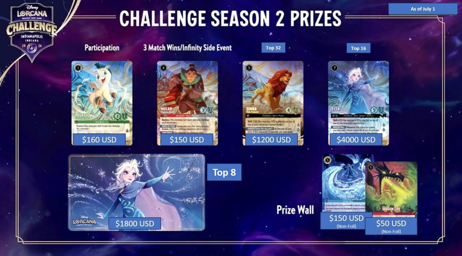 Disney Lorcana Challenge 2026 Summer Yokohama event details