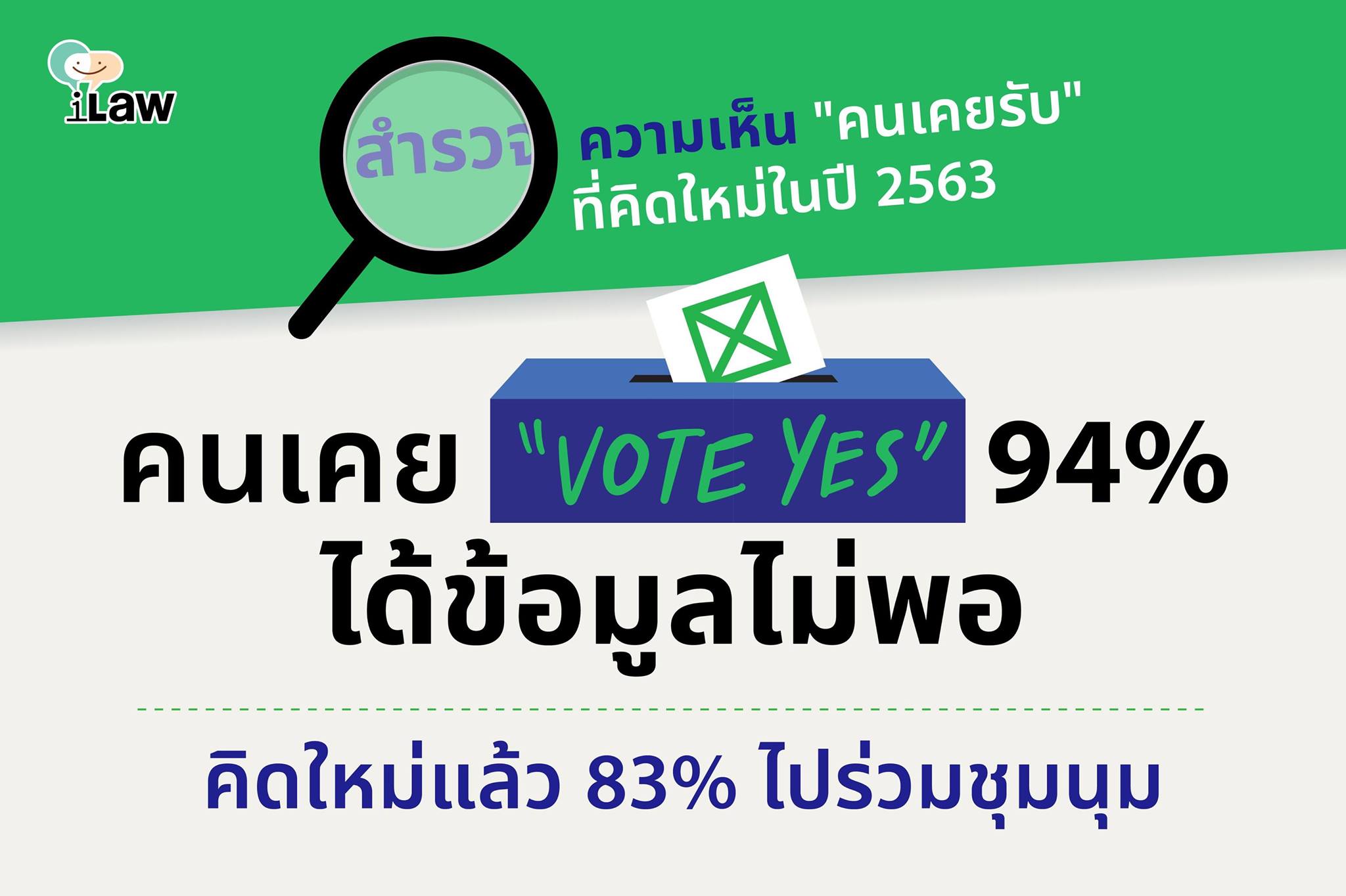 iLaw - นับแต่วันลงประชามติ 7 สิงหาคม 2559 จนถึงปัจจุบัน... | Facebook