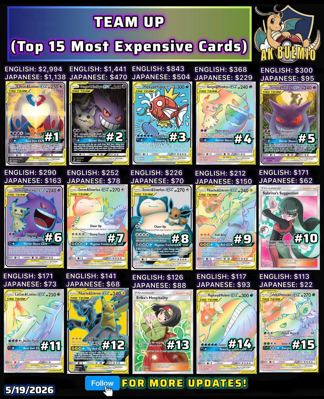 pokemon tcg team up cards Sun & Moon Sleeved Booster Pack With the variety of cards included in each booster Gengar & Mimikyu-GX | Team