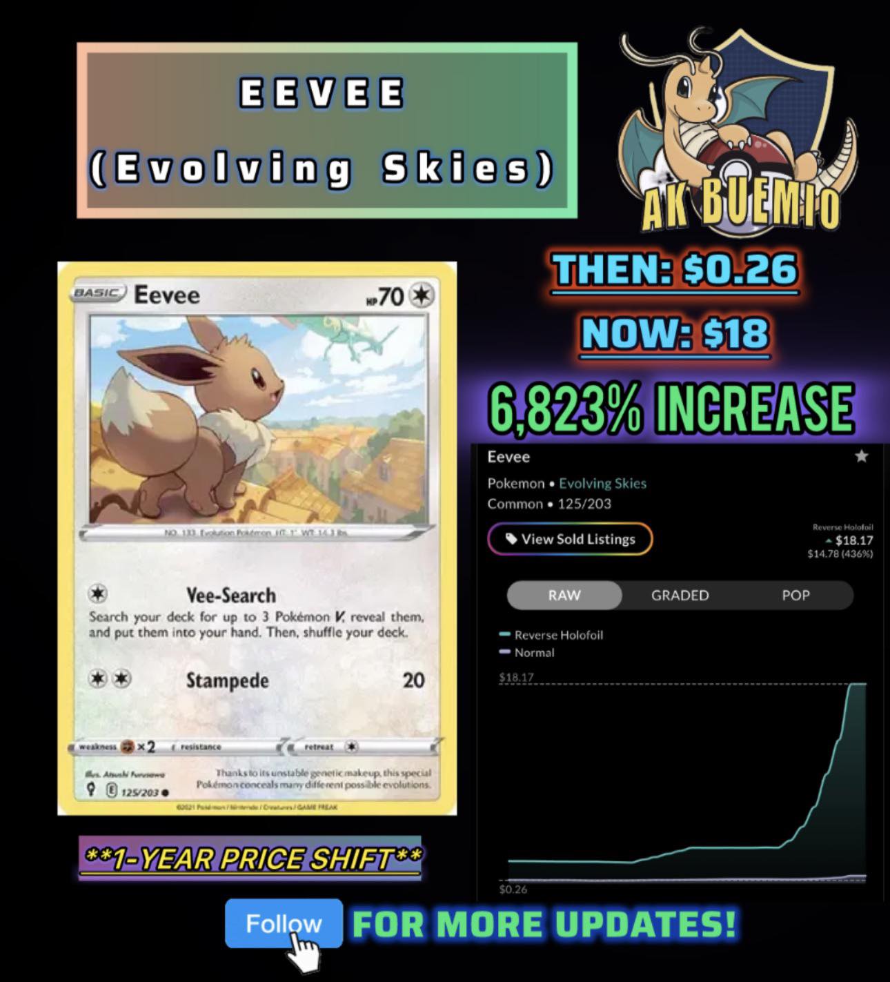 ??THE RAYQUAZA EFFECT! So far, this is the highest spike I