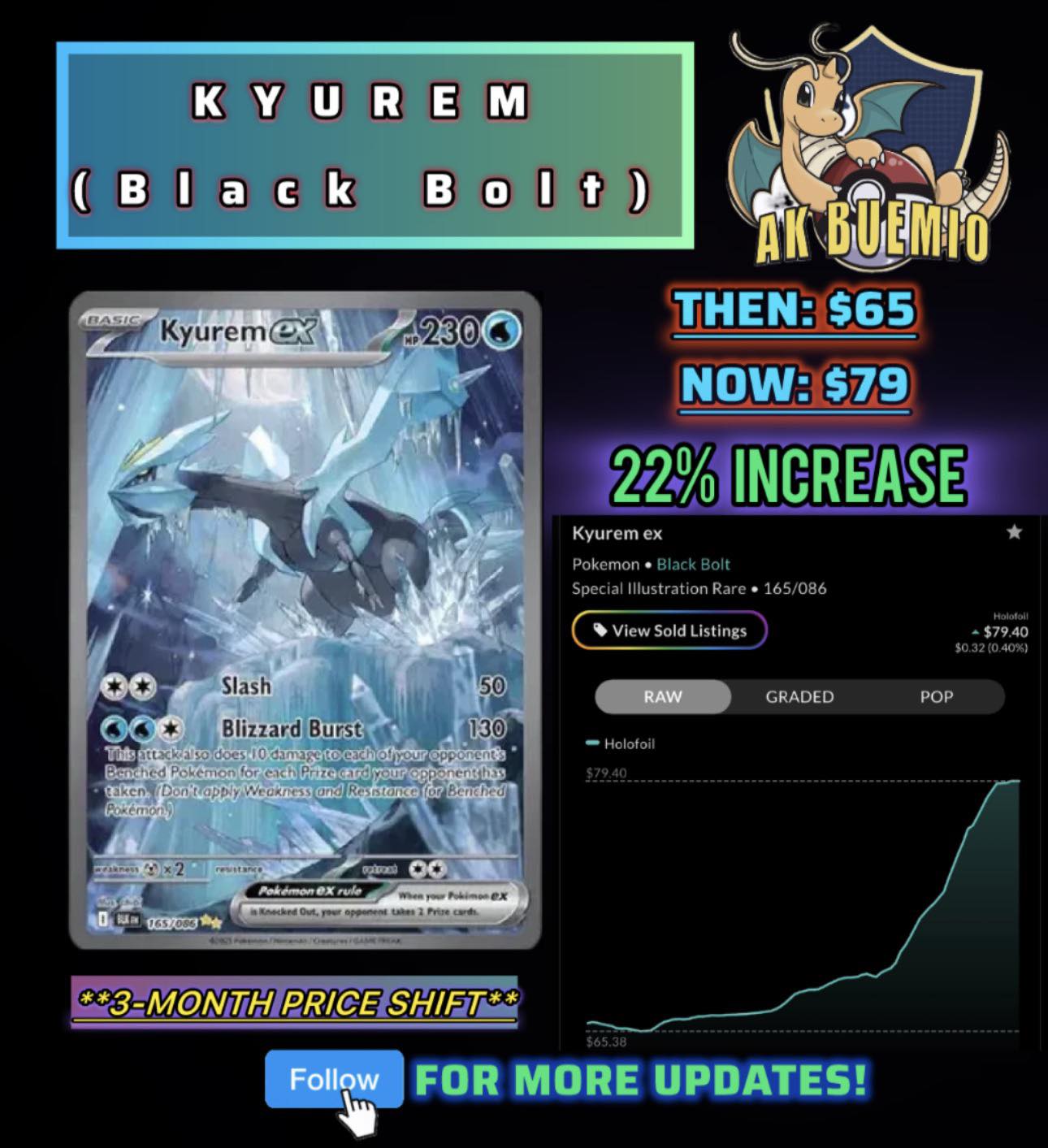 ??Keep in mind that this is a low-print Pokémon set and one of 