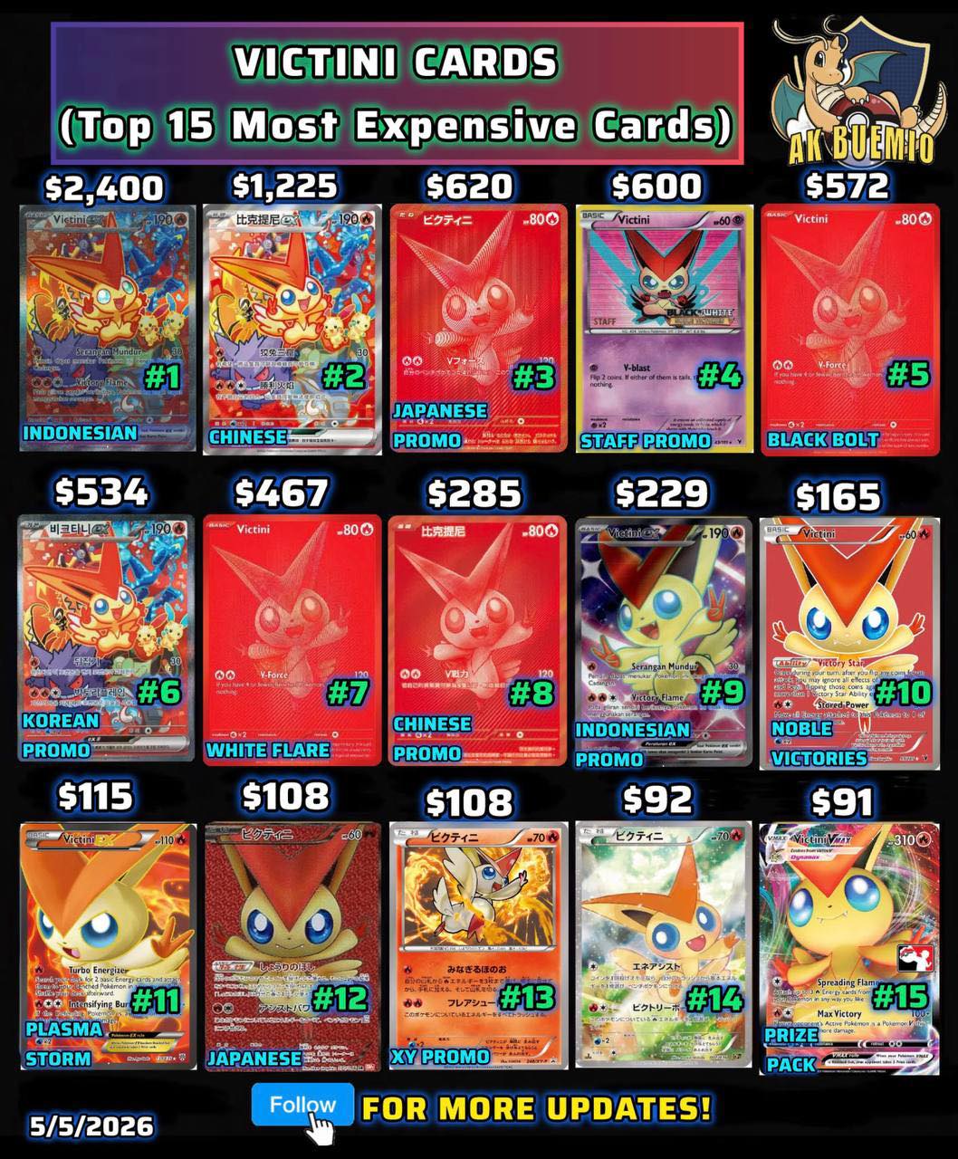 is victini a rare pokemon card SM225 Black Star Promo Holo Near Mint Evolves from null Type victini rare pokemon card Art