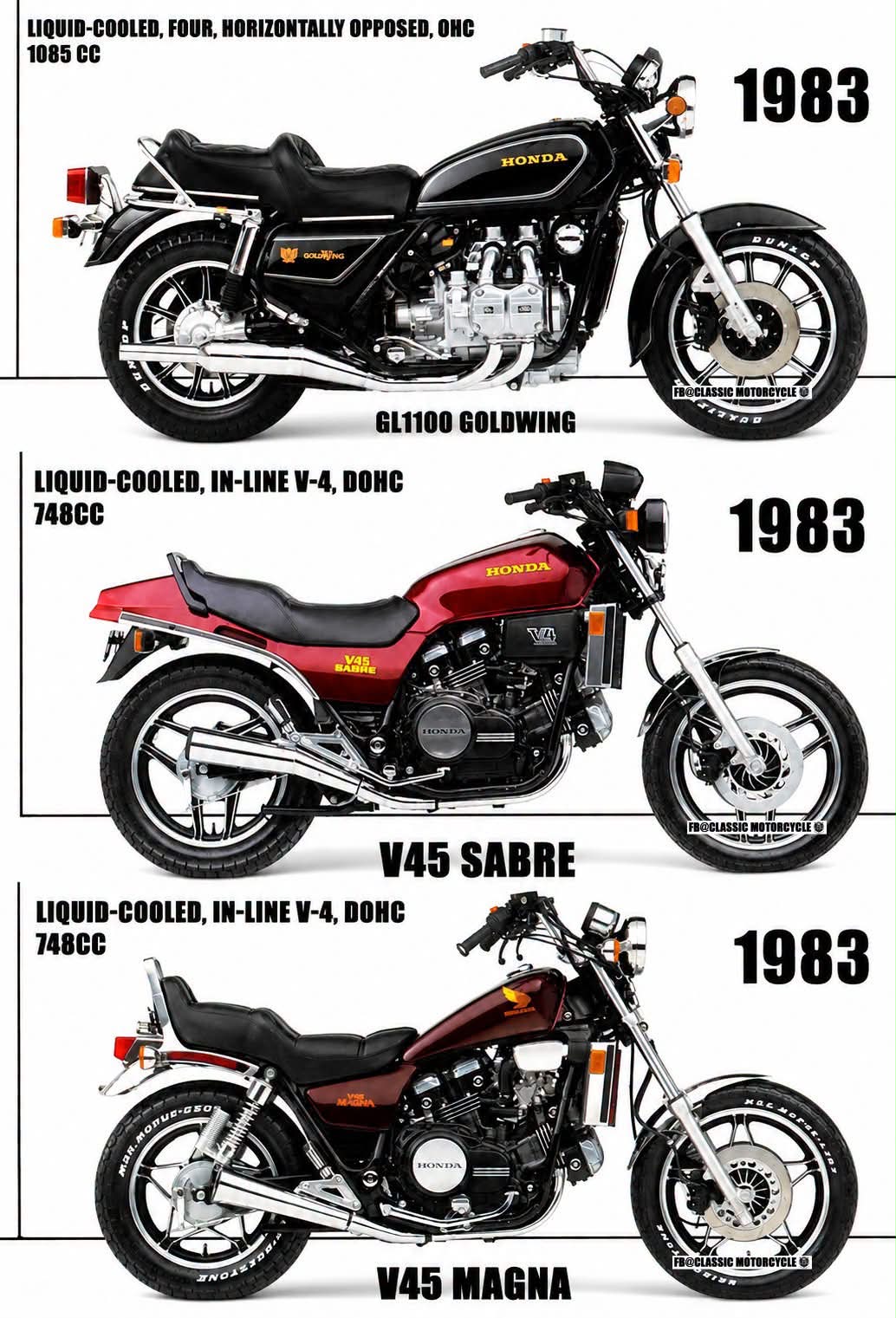 1983 Honda VF750F Interceptor – The V4 That Changed Honda Forever