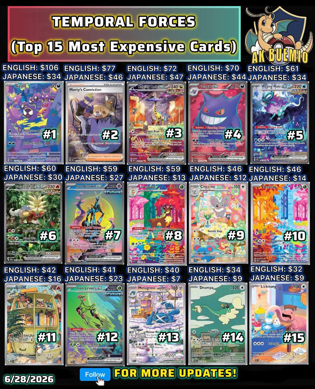 pokemon hidden fates card price list  Malamar SV18/SV94 - - Shiny Vault - Holo The Elite Trainer Box was the premier product for the set. Hidden Fates Card List |