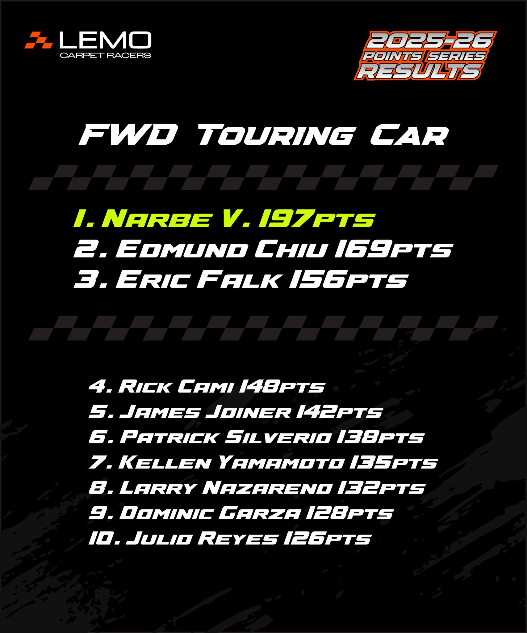 All IMSA GTP Winners of the 2025 Season 🏆🏁