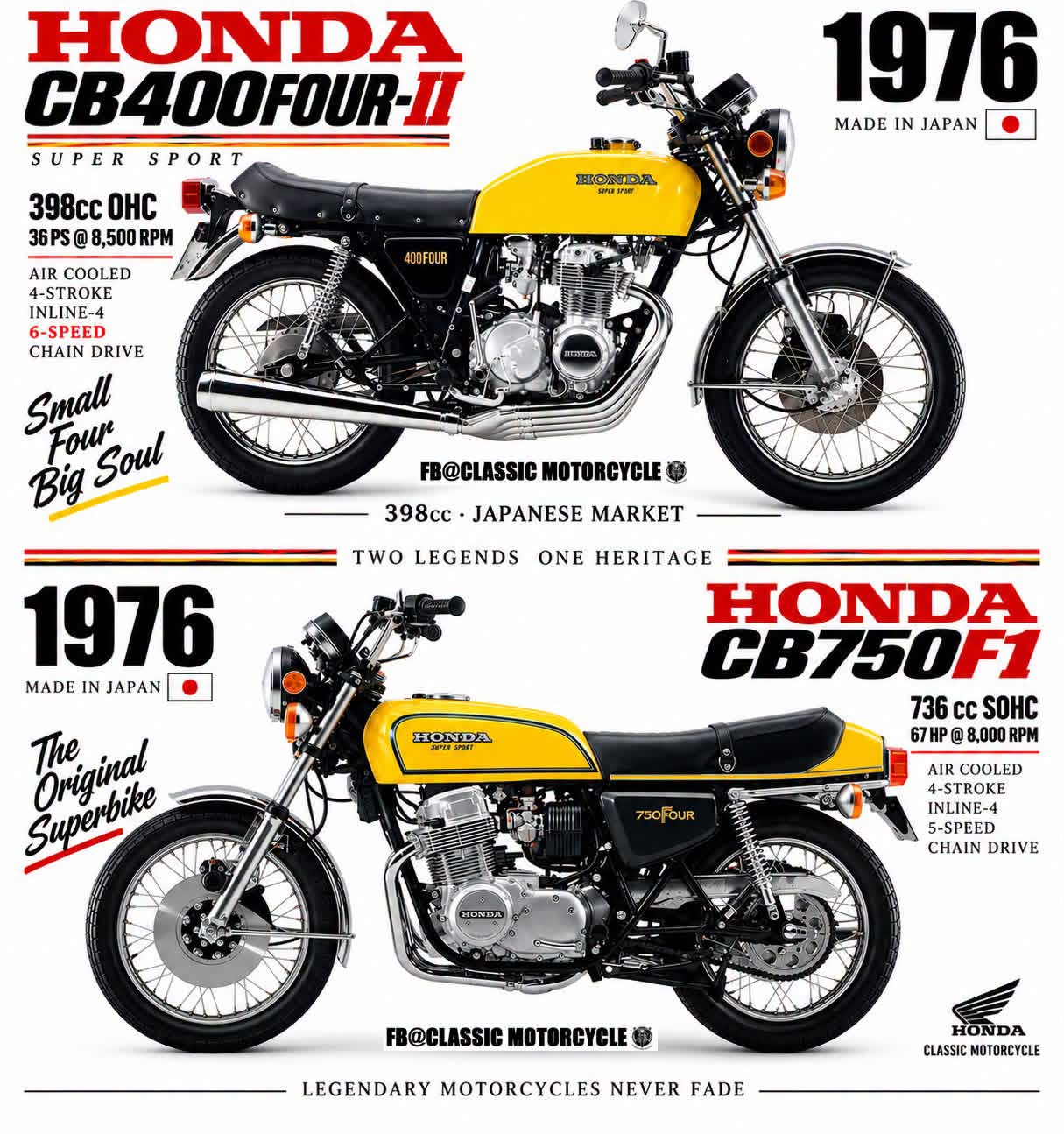 1974 Honda CB550 FOUR & CB750 FOUR — The Classic Four-Cylinder Era