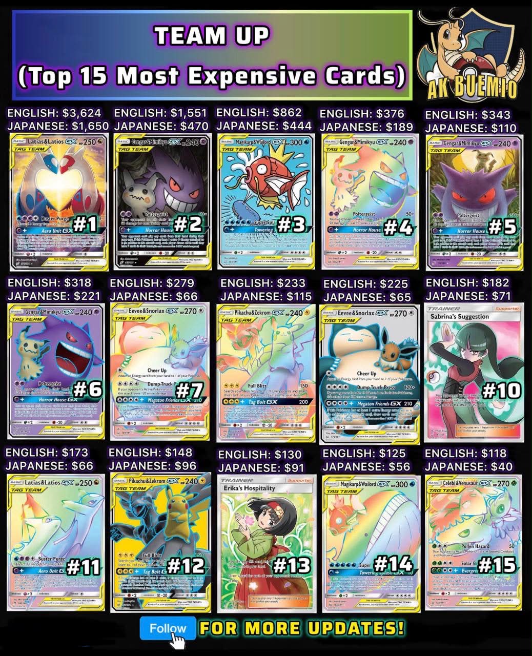 pokemon japanese team up card list (1pack) Game Sun & Moon High Class Pack Tag All Stars TAG GX (11 Cards Included) : Toys & Games SM12A Tag All-Stars Pull Rates,
