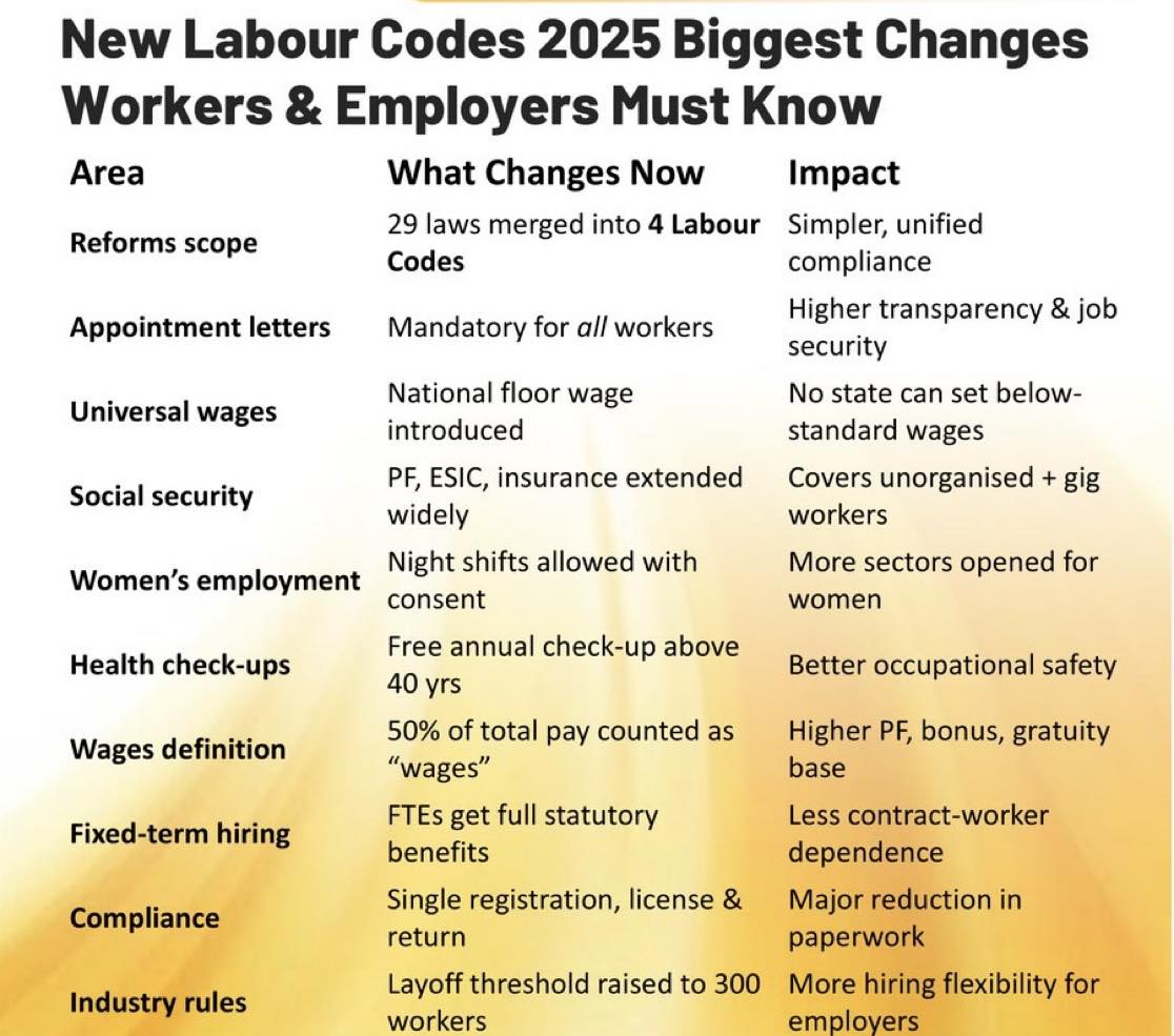 New Labour Codes: Key Points You Must Know!” The landscape of