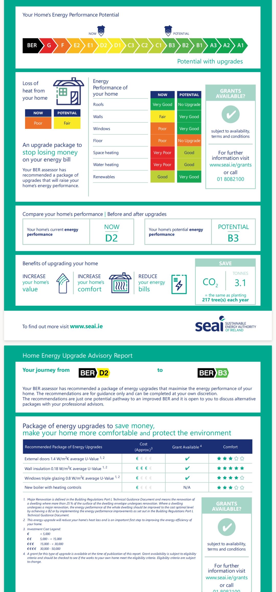 Seai Housing grants Ireland information | I know ye may be nearly sick ...
