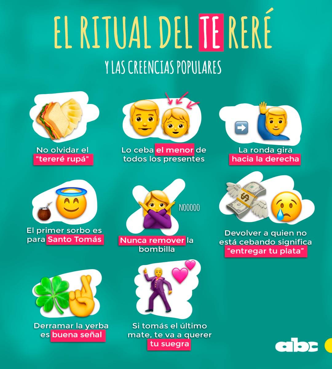 ABC Digital - 🫂 ️Un símbolo de unión familiar. 🇵🇾👏El tereré forma parte ...
