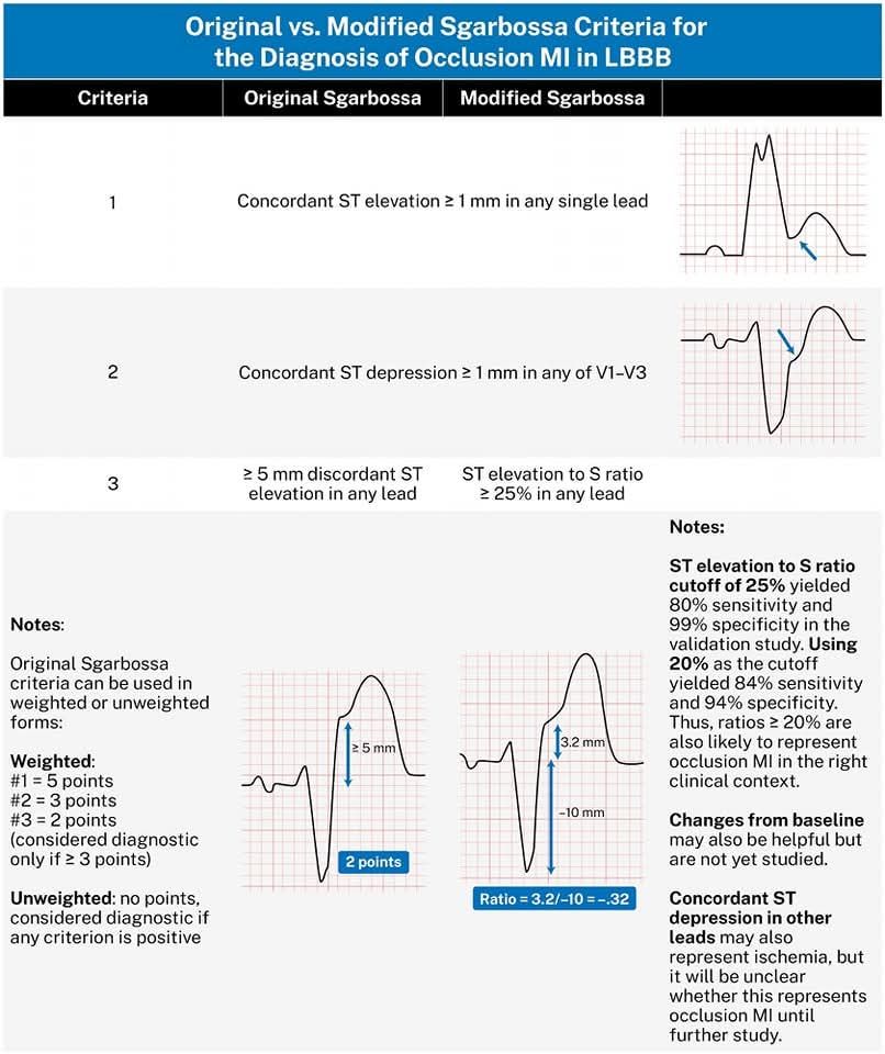 Critical Care Recent Guidelines(CCRG) | 🔴Original Vs. Modified ...