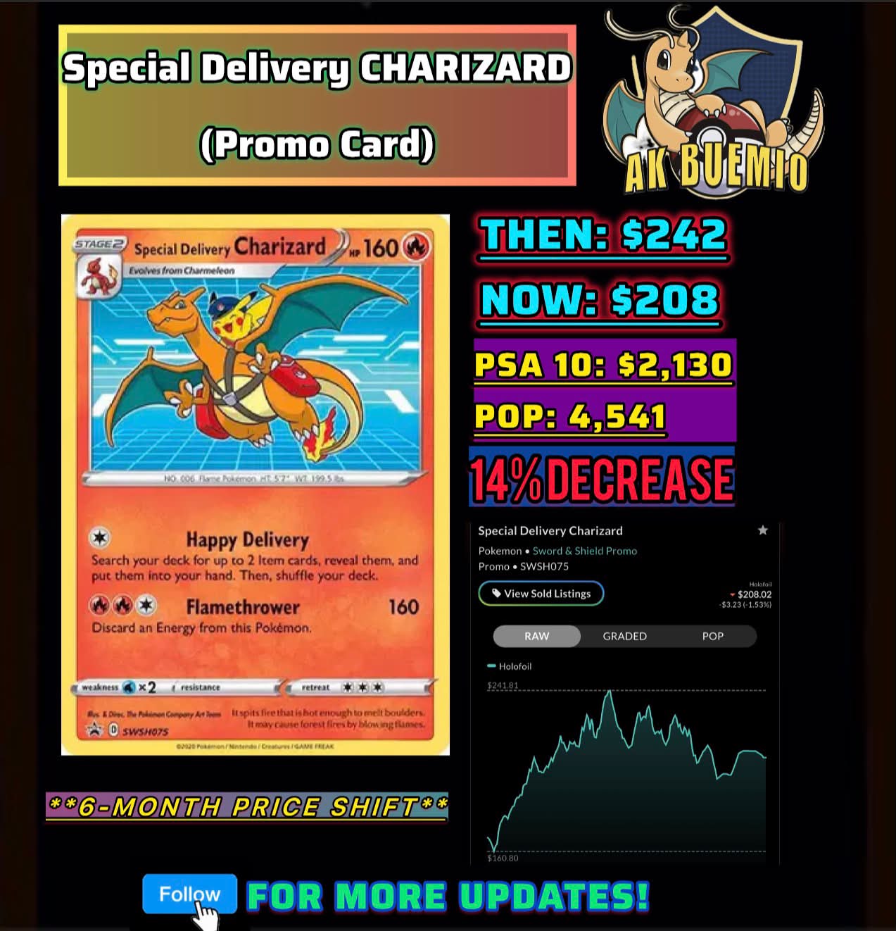 Current market value of Special Delivery Charizard card