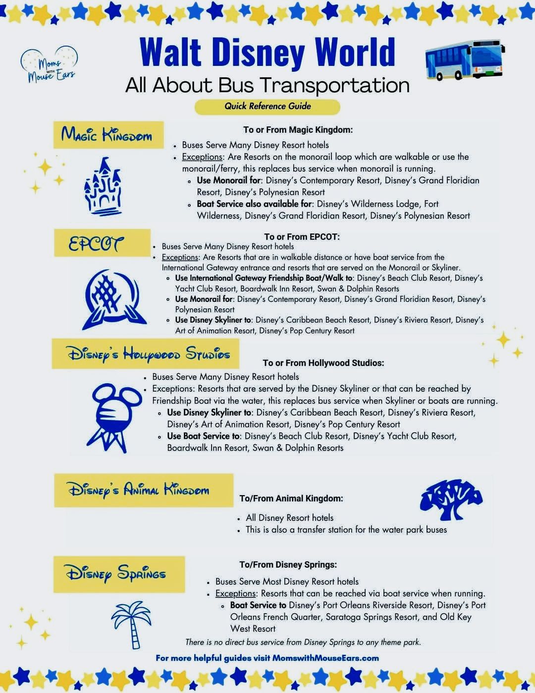 Walt Disney World Tips & Tricks | Quick Reference Guide 👌 | Facebook