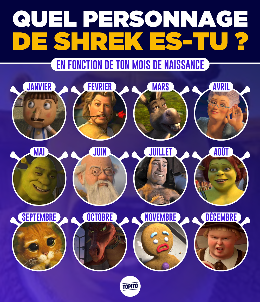 Quel Personnage De Shrek Es Tu
