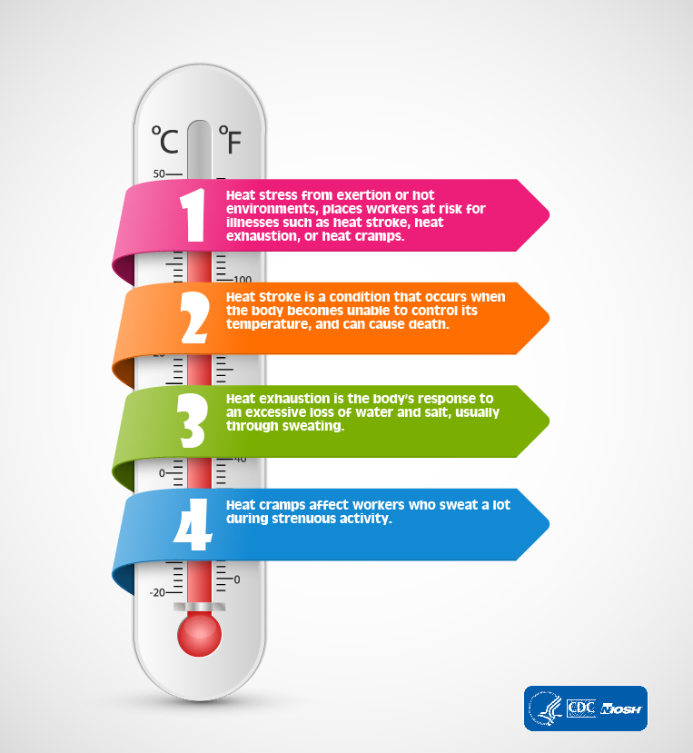 NIOSH National Institute for Occupational Safety and Health - Outdoor ...