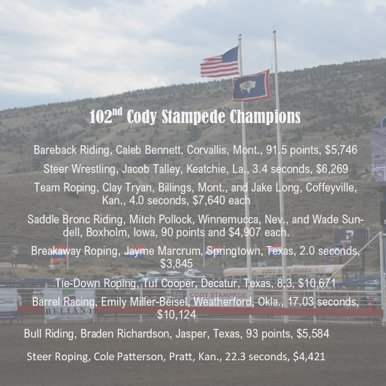 Congratulations to all of our rodeo... - Cody Stampede Rodeo | Facebook