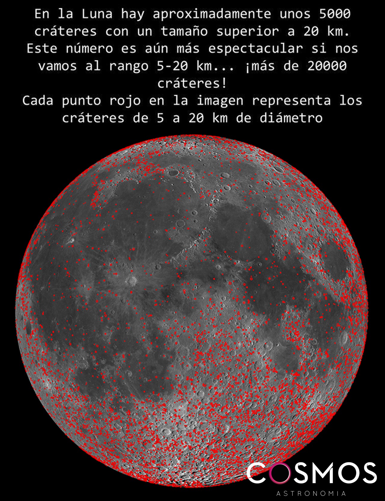 COSMOS | 🤔 ¿SABÍAS QUÉ... | Facebook