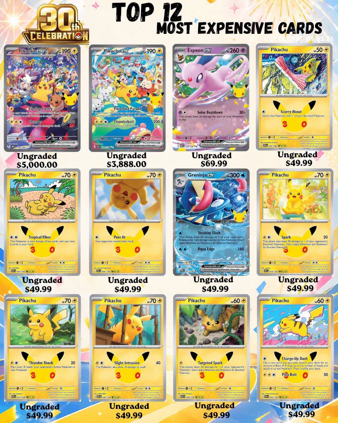 Top 12 most expensive Pokemon cards with prices