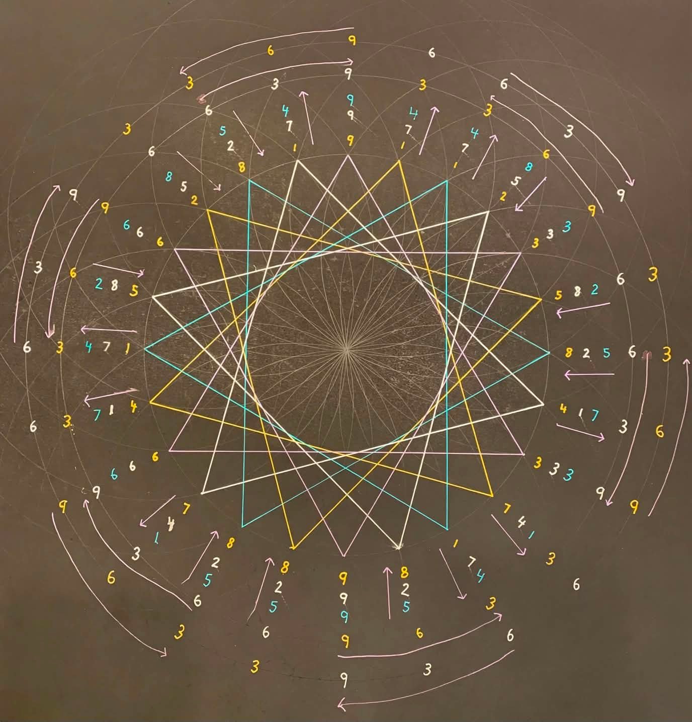 Ta様 Fibonacci, Lucas, and Pibonacci numbers share periodicity of 3, 6, 9