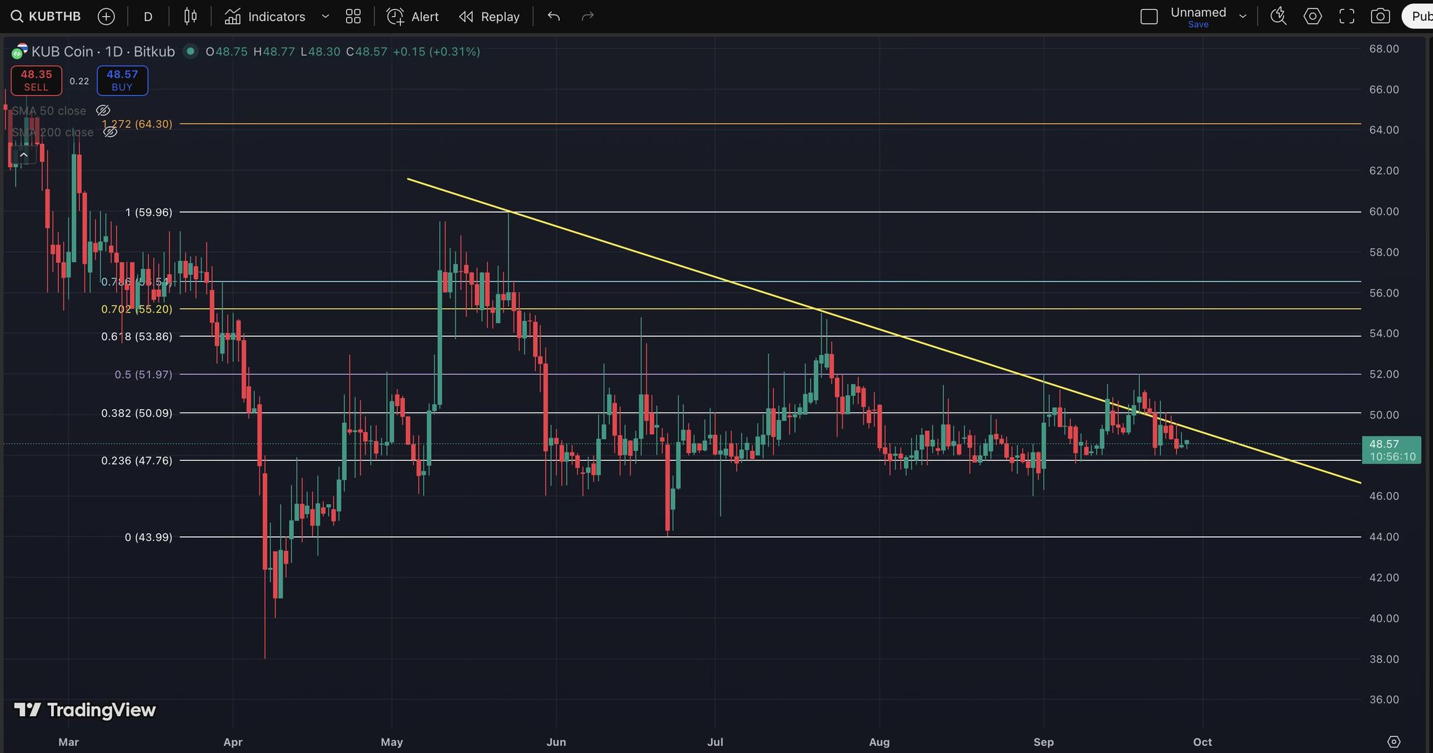 Bitkub Coin Thailand | #kub Keep eyes on it like a hawk | Facebook