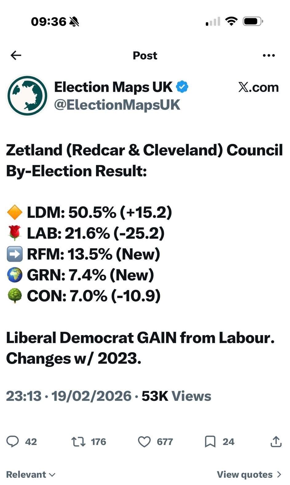 3 elections yesterday, not one reform win. | Facebook
