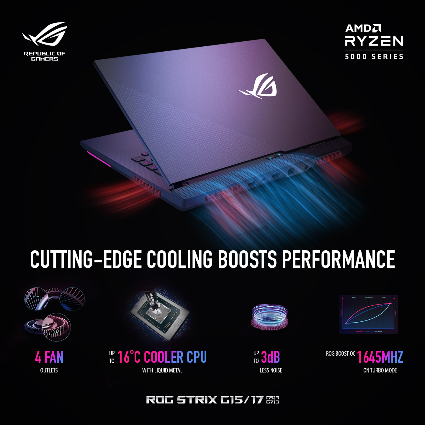 ASUS Republic of Gamers - Aktifkan profil senyap dengan pendinginan ...